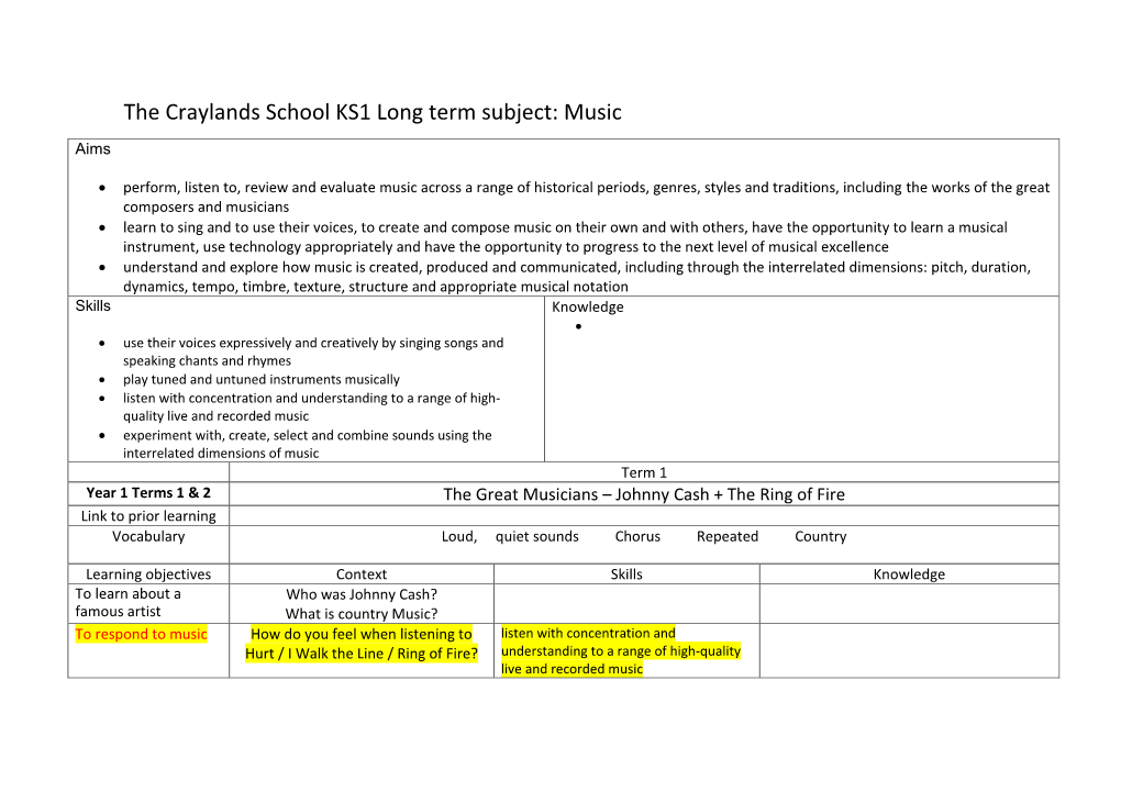 The Craylands School KS1 Long Term Subject: Music