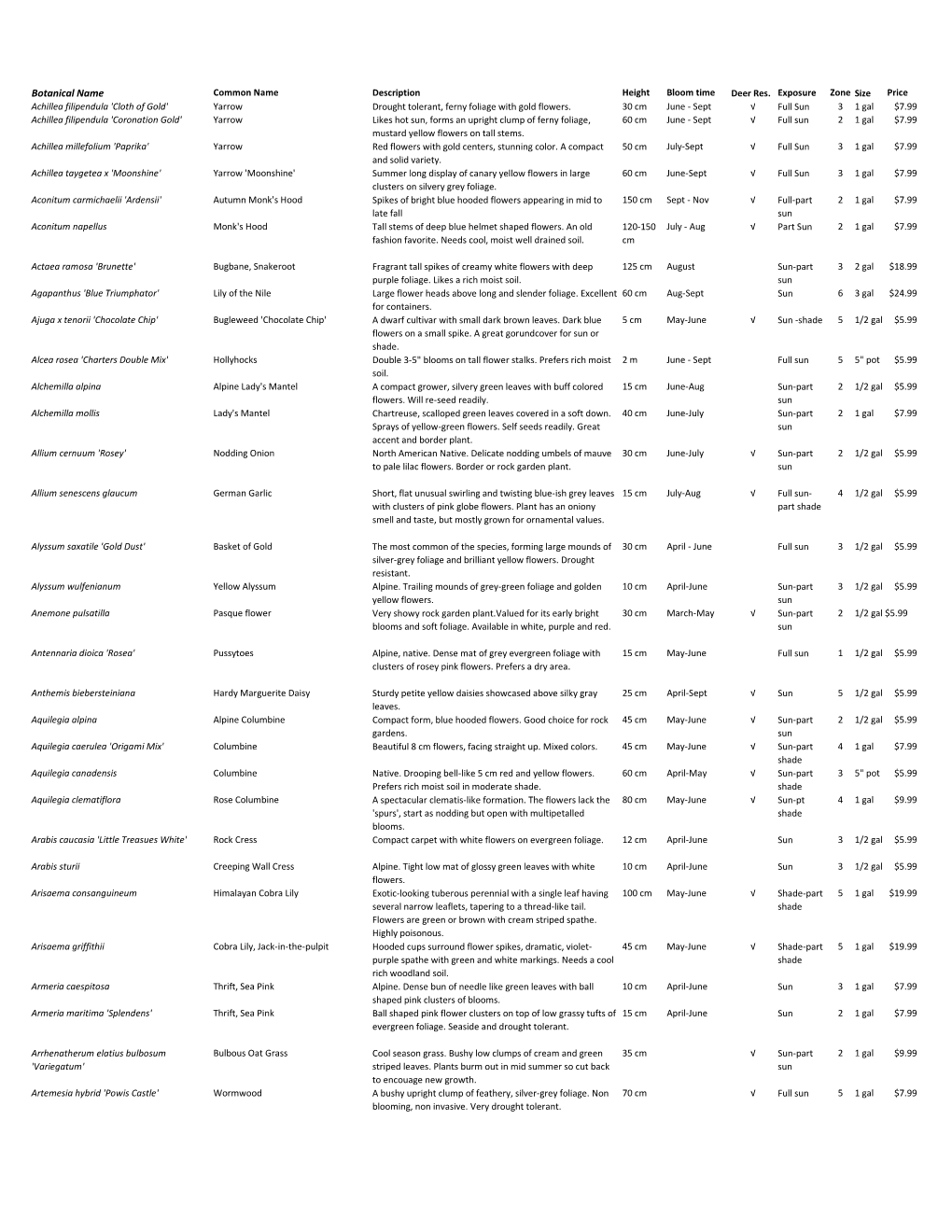 Plant Material Masterlist.Xlsx