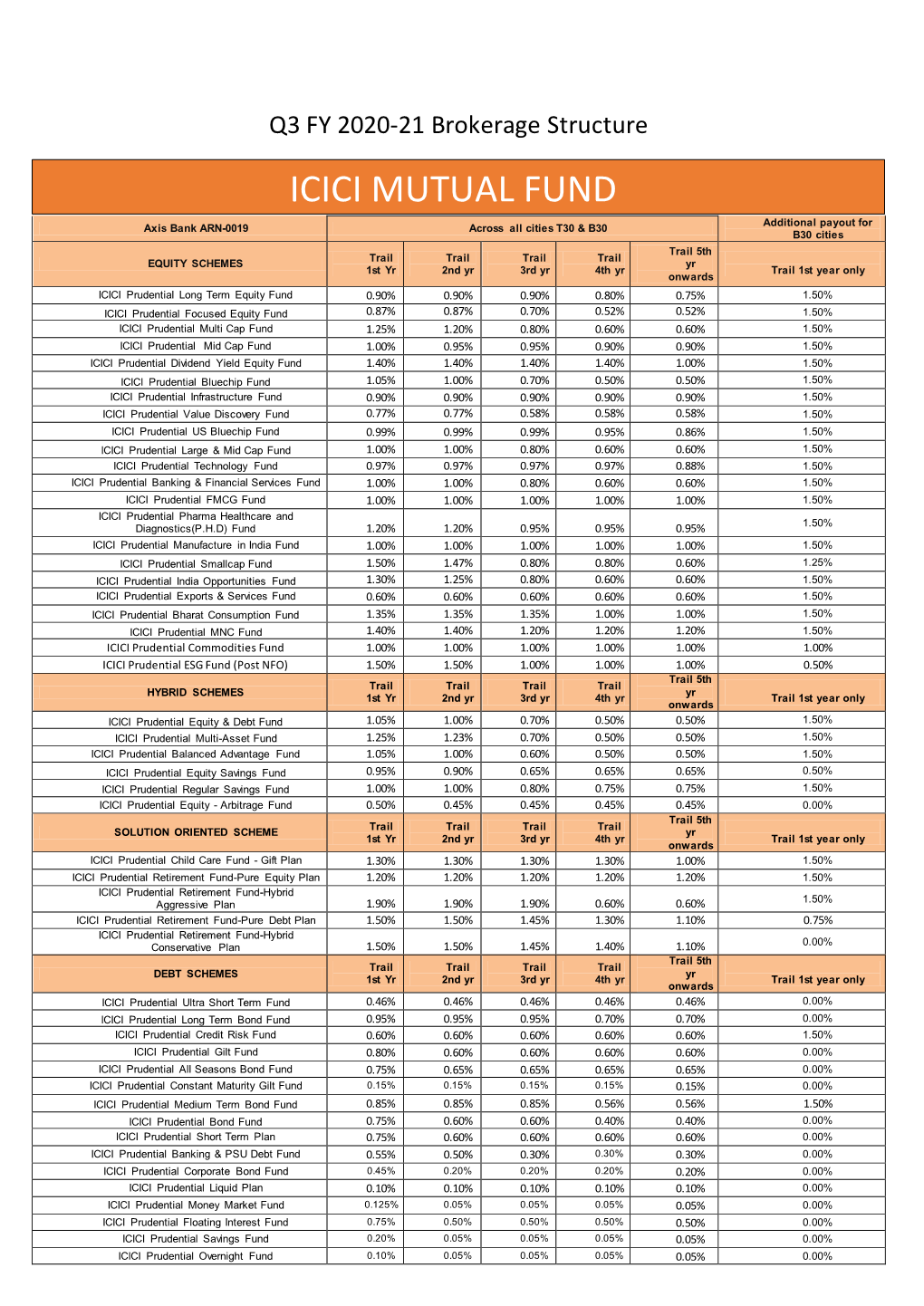 Icici Mutual Fund