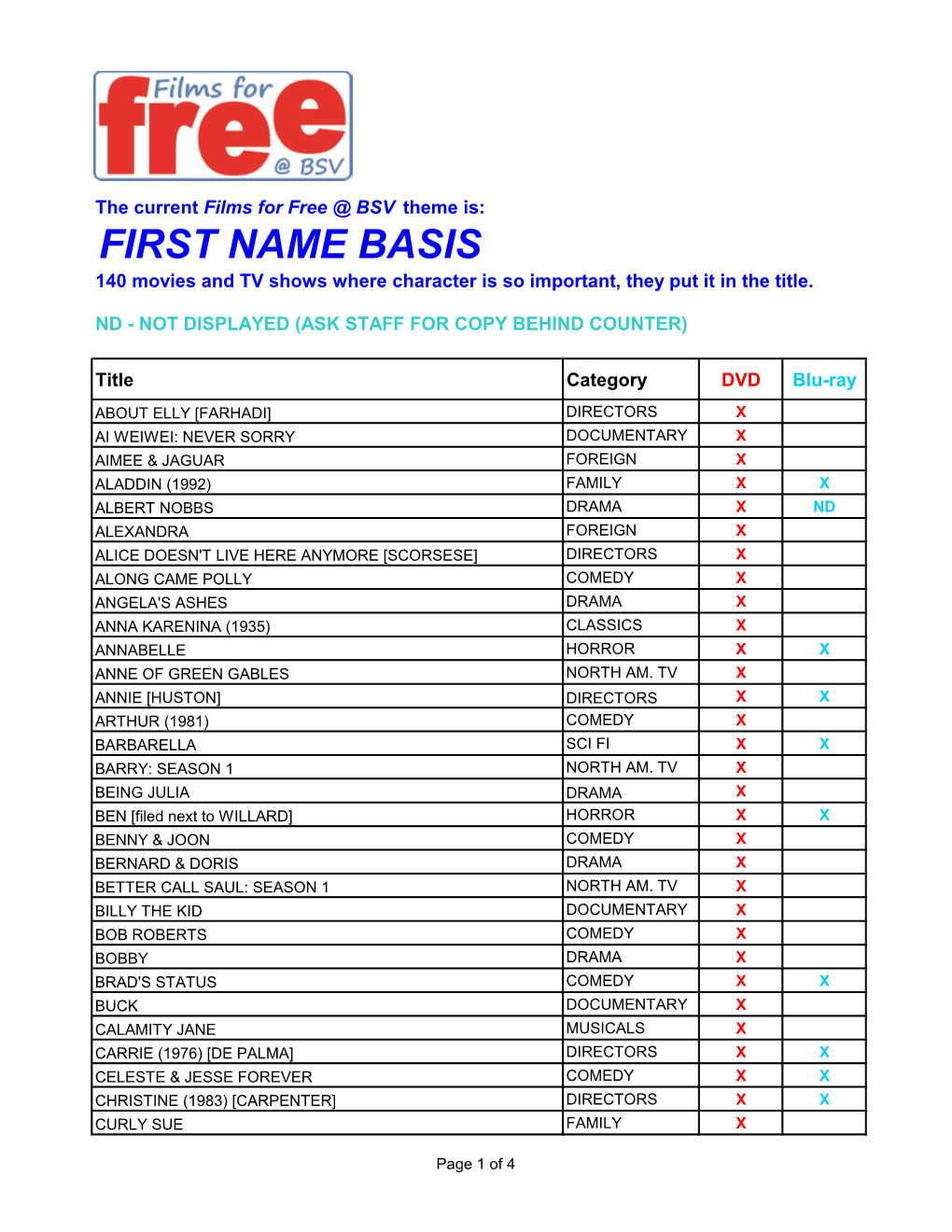 FIRST NAME BASIS 140 Movies and TV Shows Where Character Is So Important, They Put It in the Title