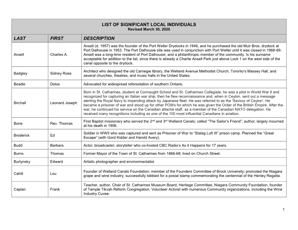 LIST of SIGNIFICANT LOCAL INDIVIDUALS Revised March 30, 2020