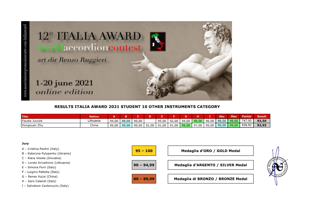 Results Italia Award 2021 Student 10 Other Instruments Category
