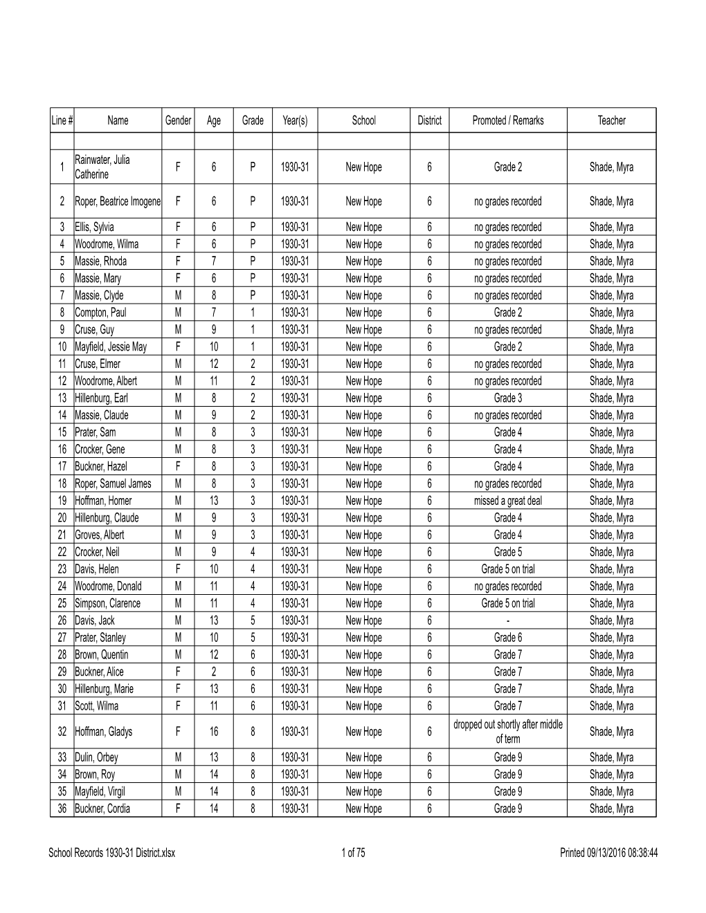 Student List by District