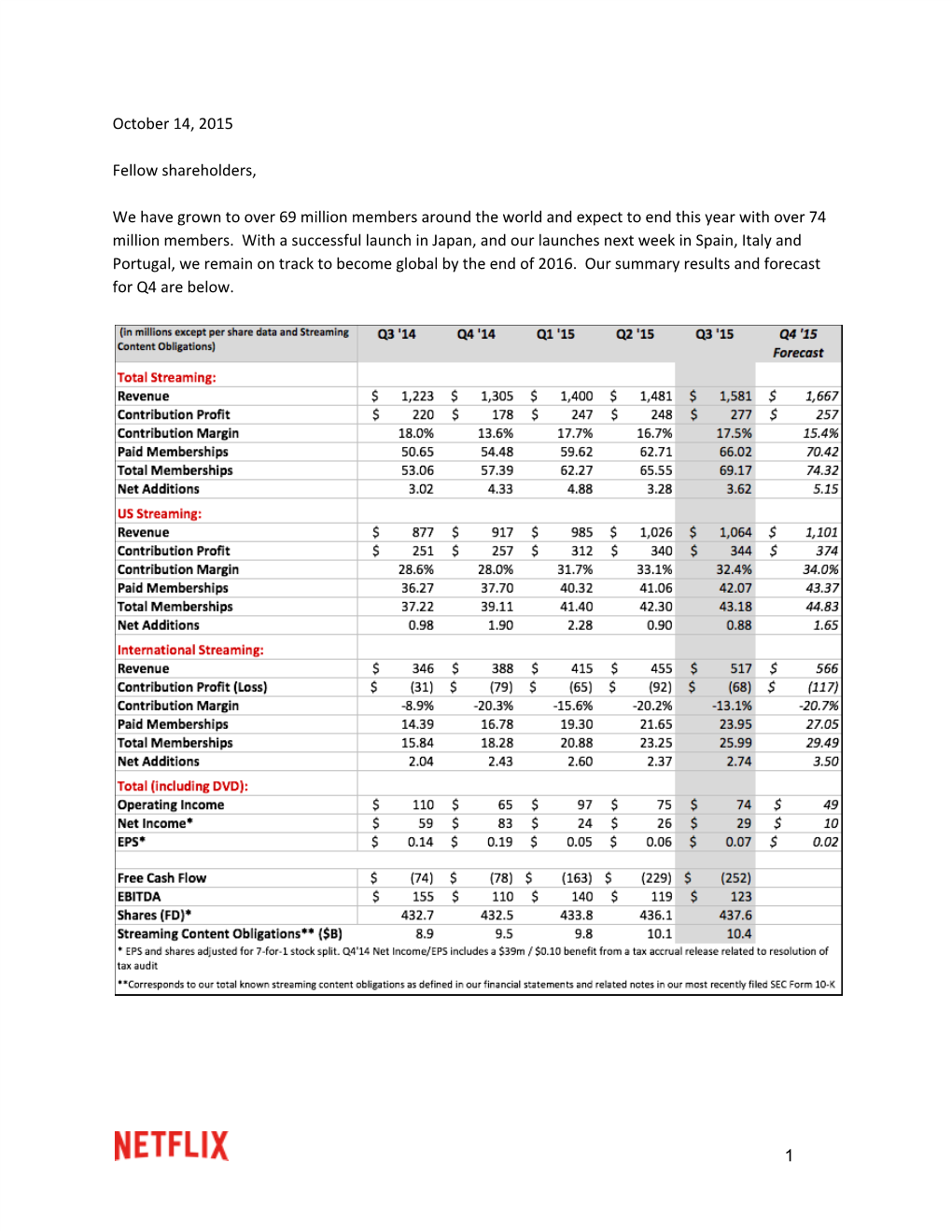 October 14, 2015 Fellow Shareholders, We Have Grown to Over 69 Million