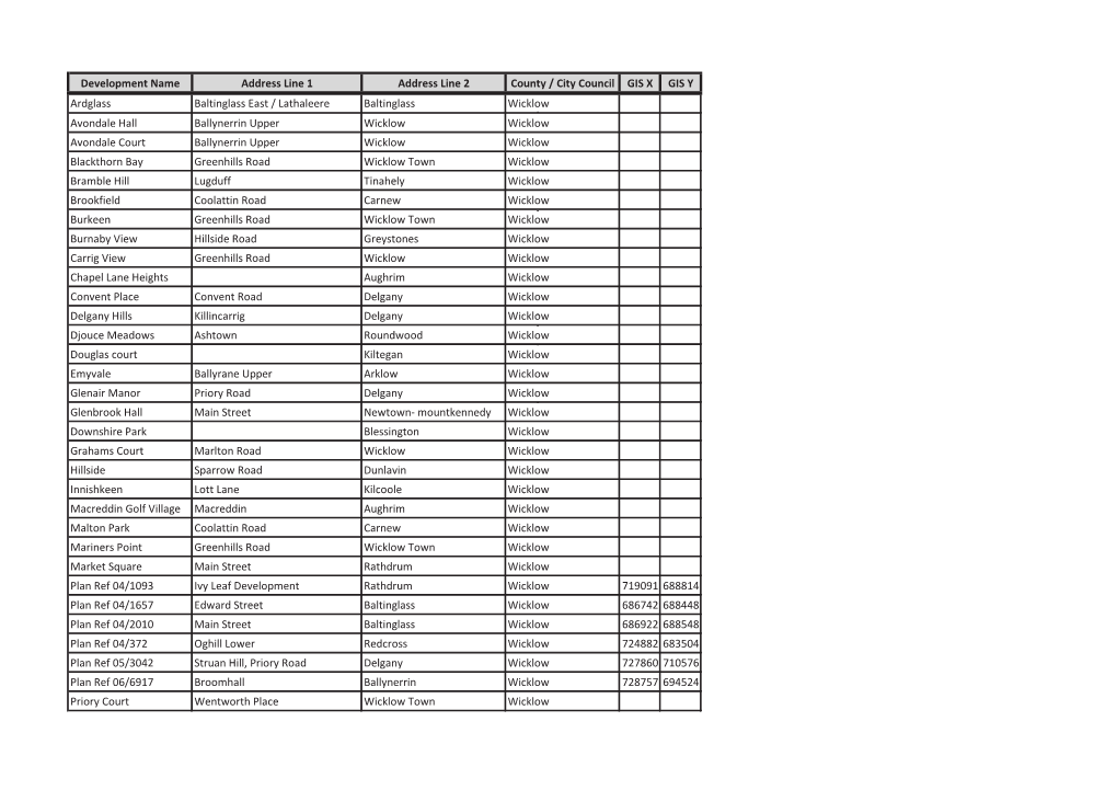 Wicklow County Council