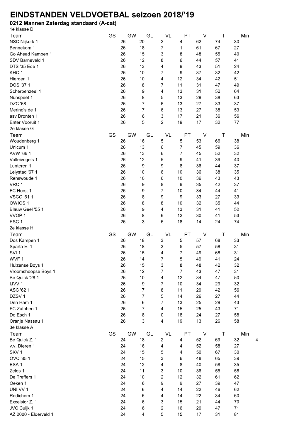 EINDSTANDEN VELDVOETBAL Seizoen 2018/'19