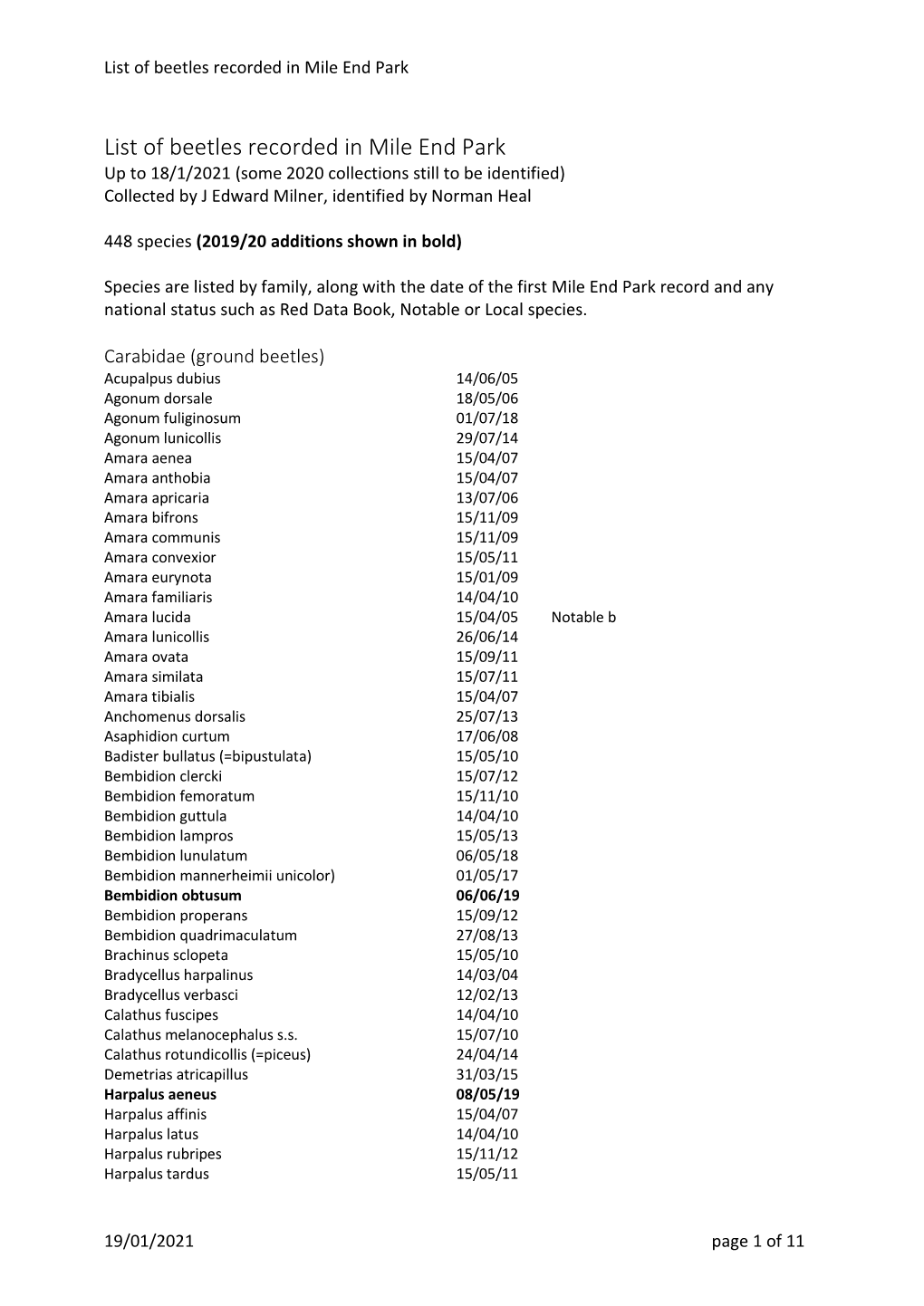 List of Beetles Recorded in Mile End Park