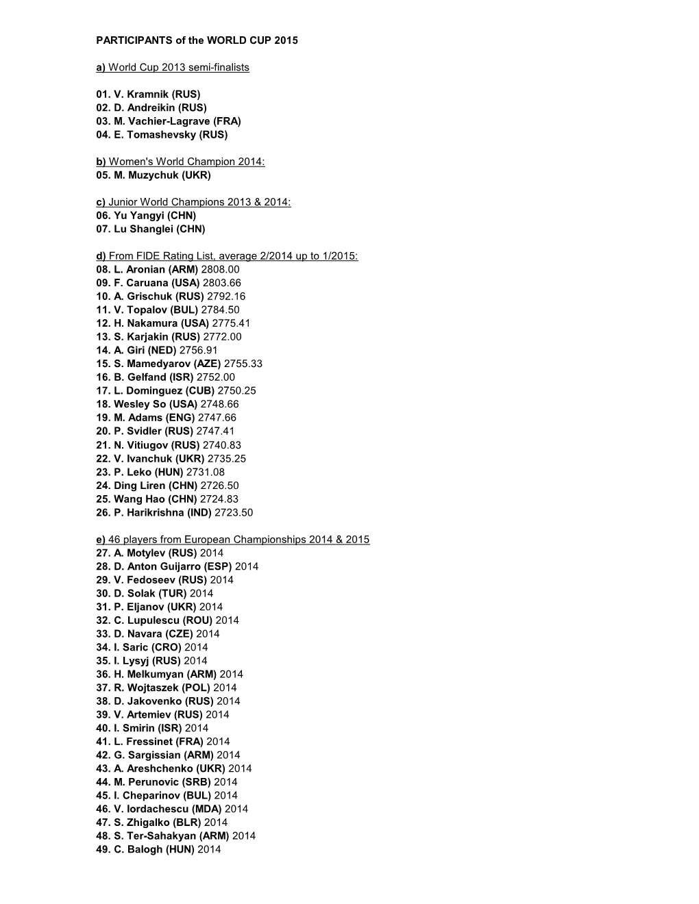 PARTICIPANTS of the WORLD CUP 2015 A) World Cup 2013 Semi-Finalists