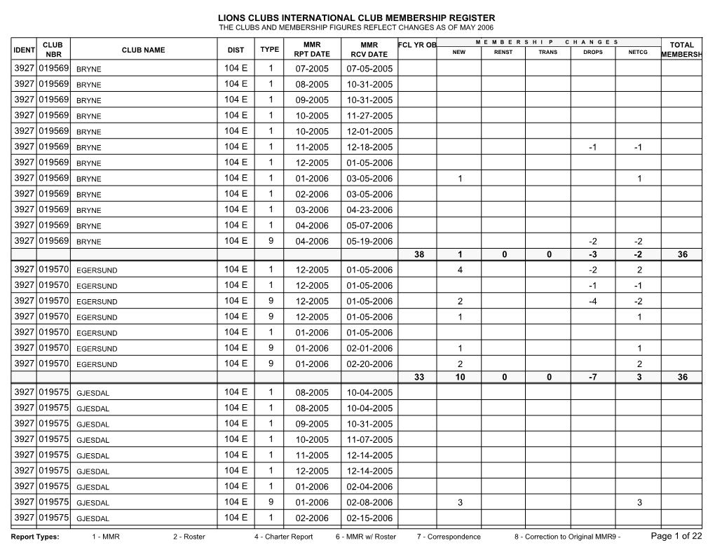 District 104 E.Pdf