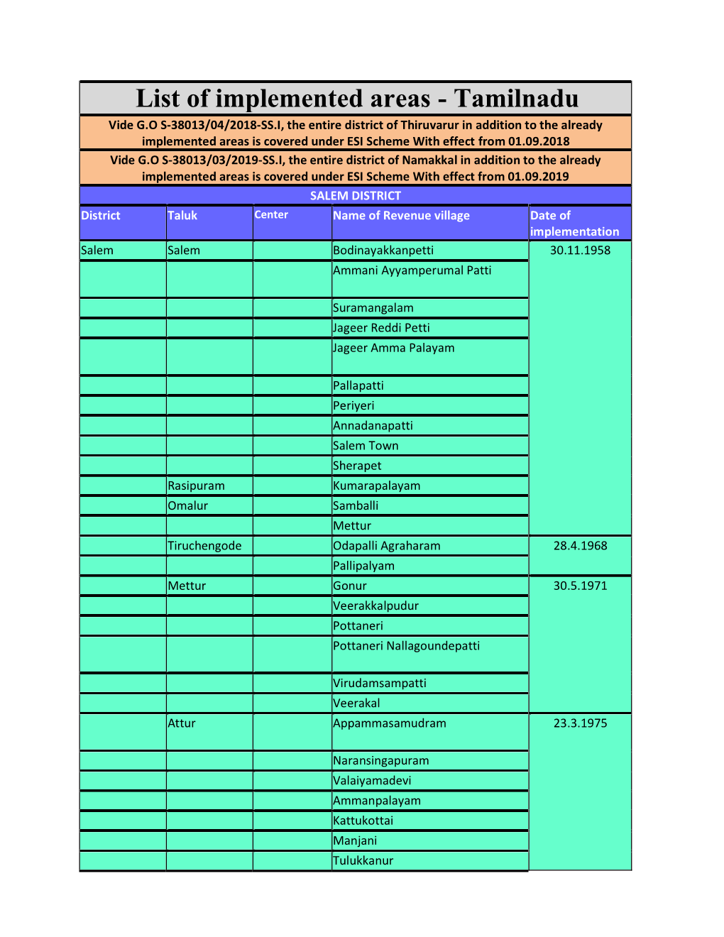 List of Implemented Areas