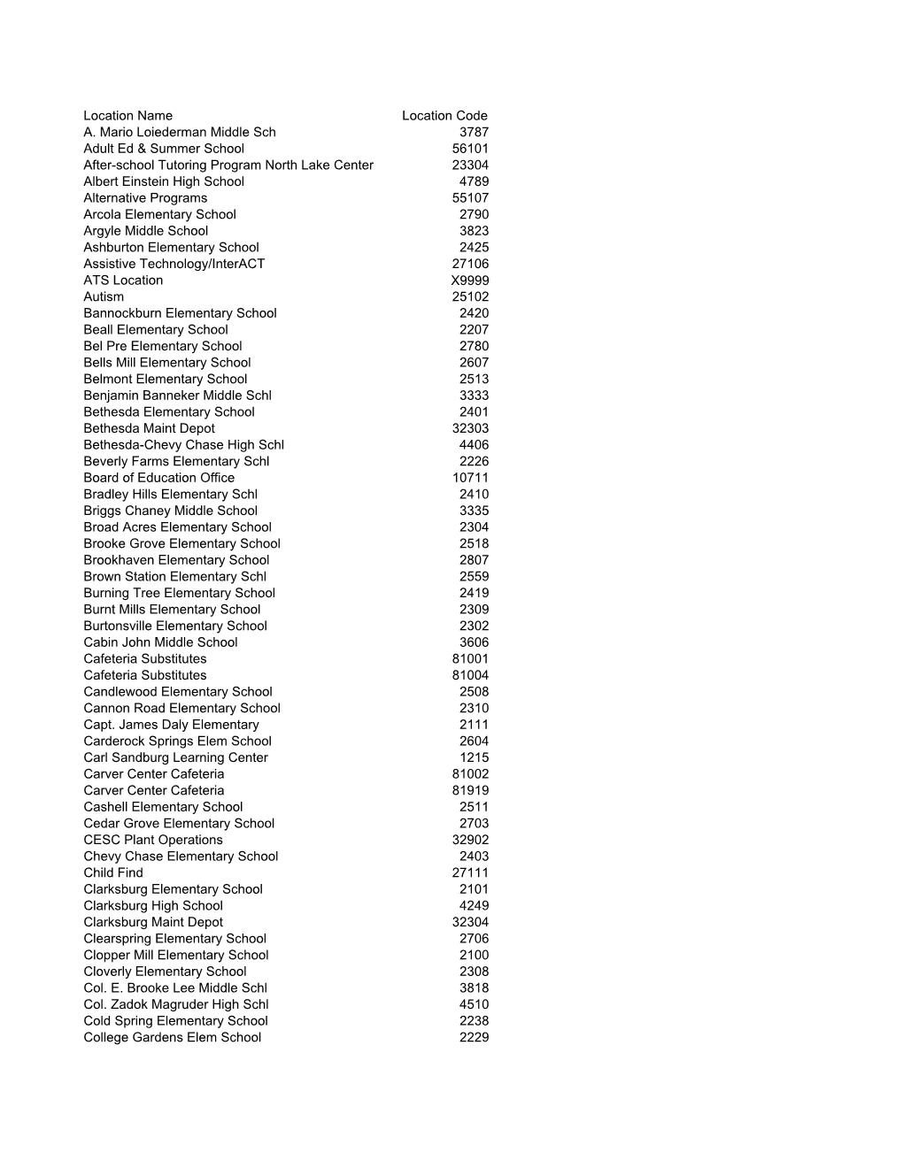 MCPS Location Codes