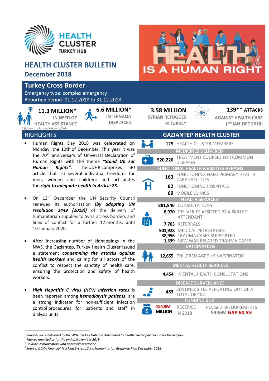 HEALTH CLUSTER BULLETIN December 2018 Turkey Cross Border