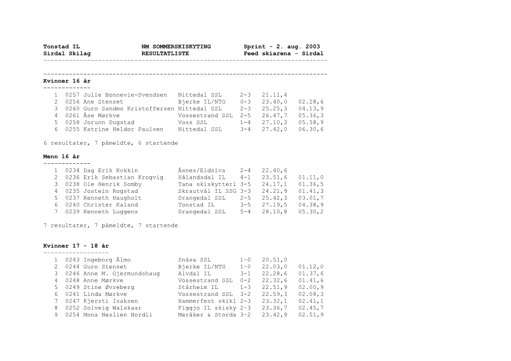 Tonstad IL NM SOMMERSKISKYTING Sprint - 2