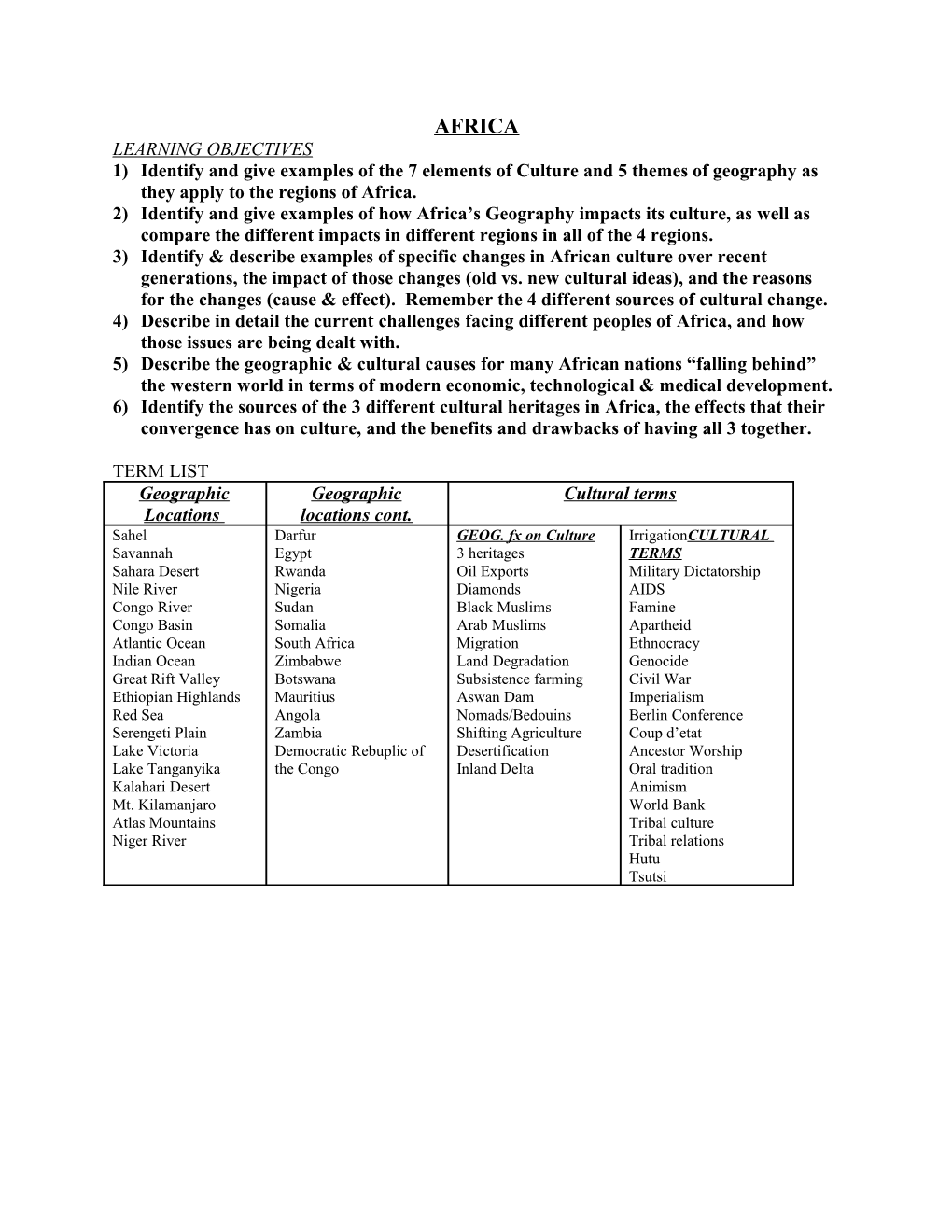 1) Identify and Give Examples of the 7 Elements of Culture and 5 Themes of Geography As