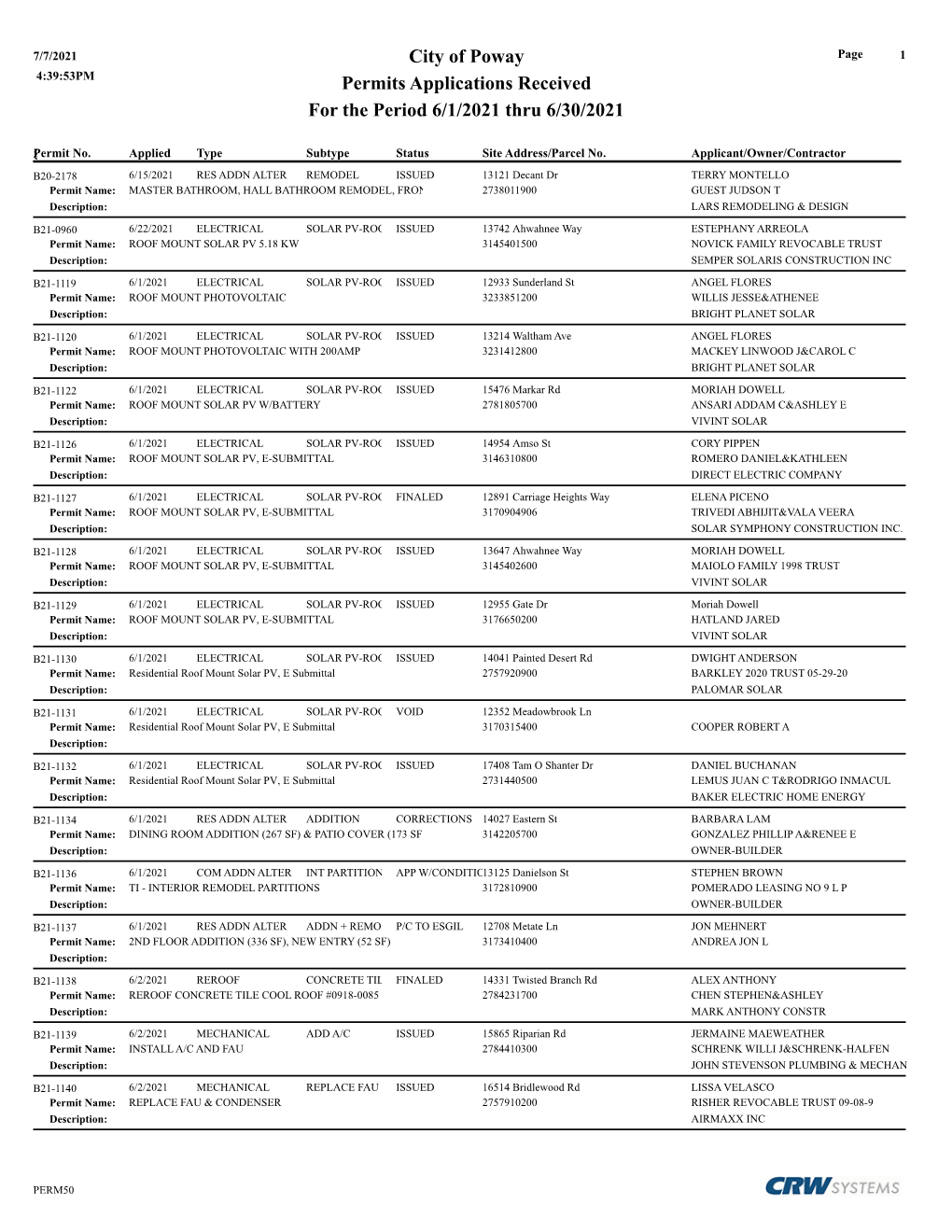 June 2021 Building Permit Applications