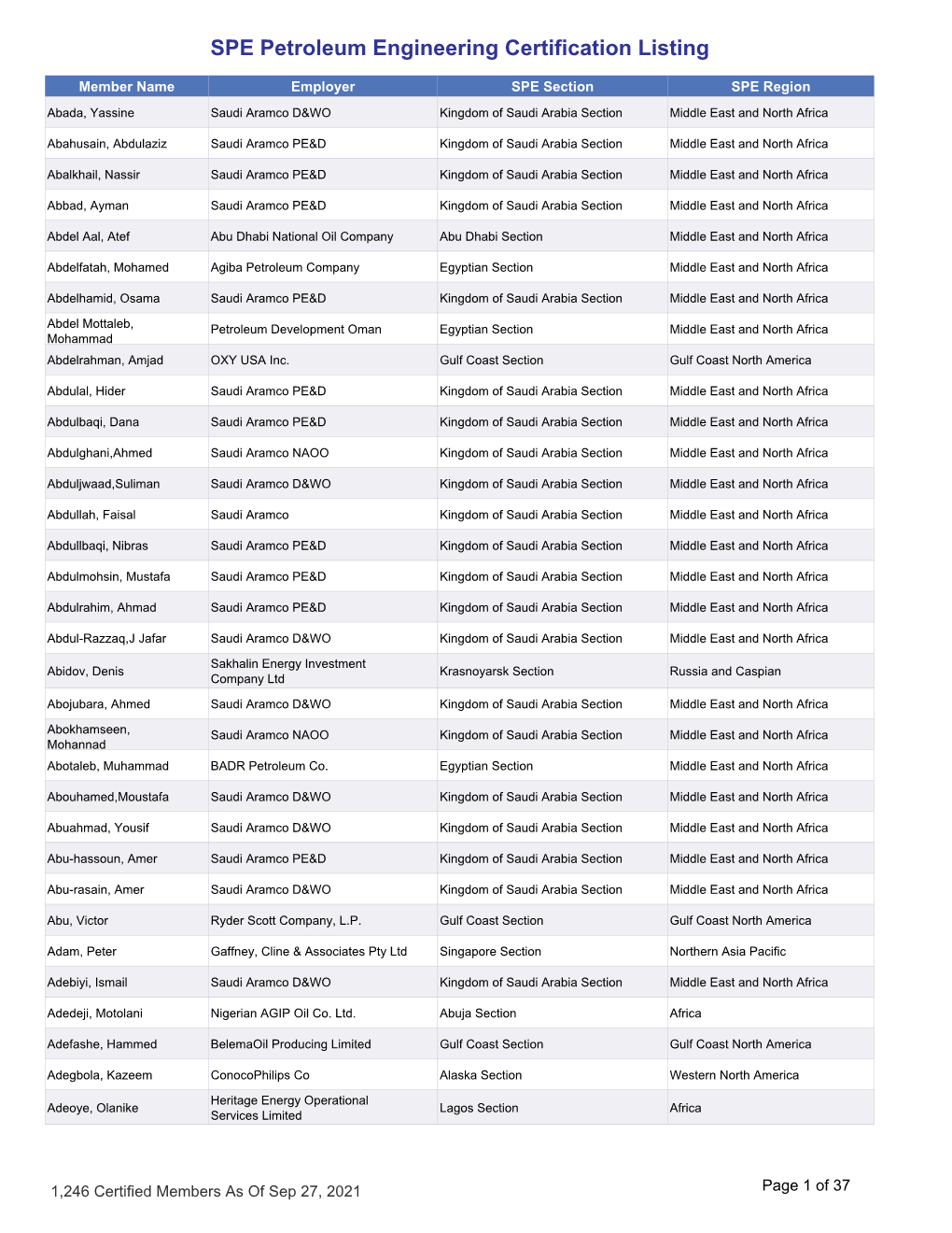 SPE Petroleum Engineering Certification Listing