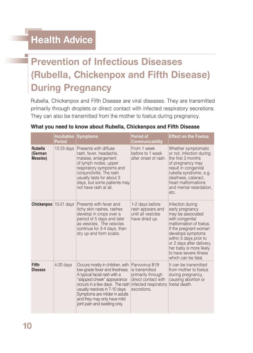 Prevention of Infectious Diseases (Rubella, Chickenpox and Fifth Disease) During Pregnancy Health Advice