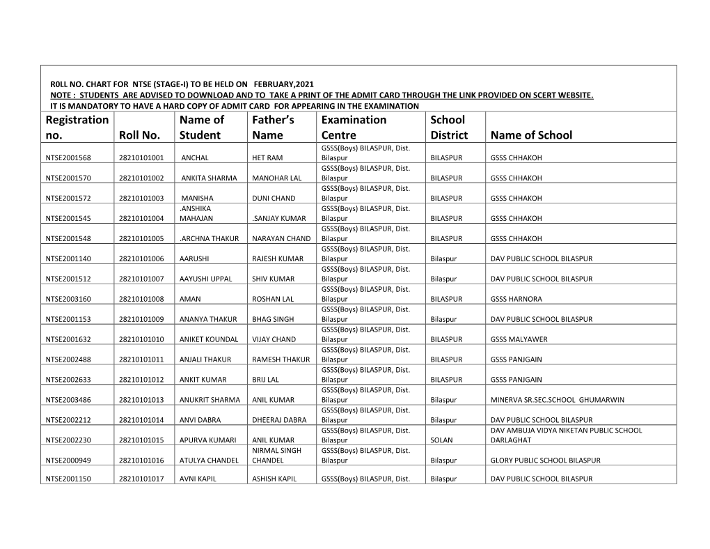 Roll No. List of Candidates for NTSE