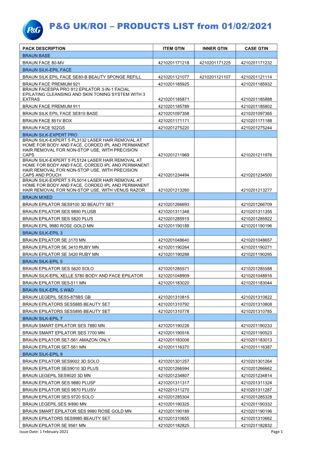 P&G UK/ROI – PRODUCTS LIST from 01/02/2021