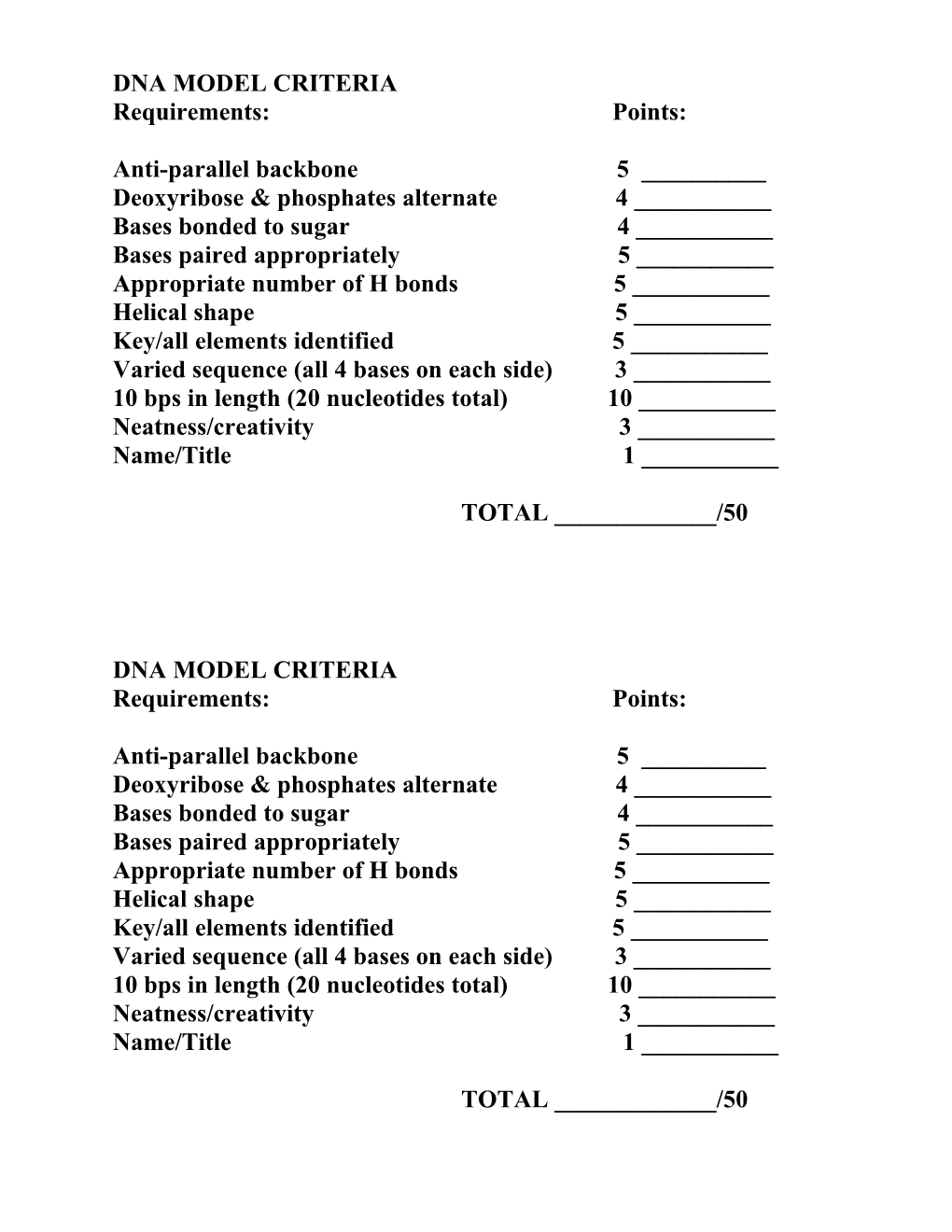 Dna Model Criteria