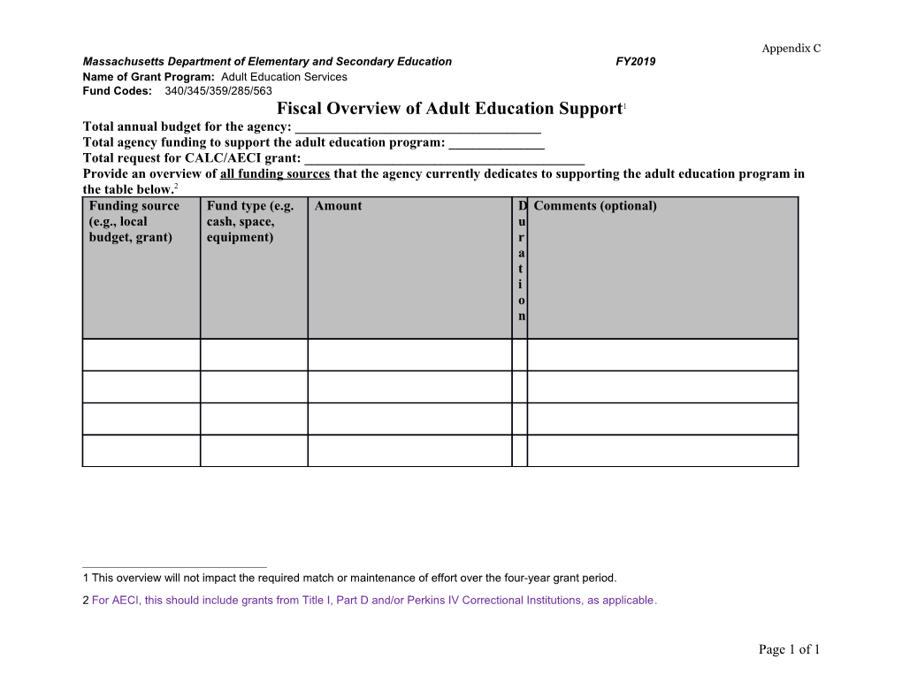 FY2019 Fund Code ABE Competitive Adult Education Services Appendix C