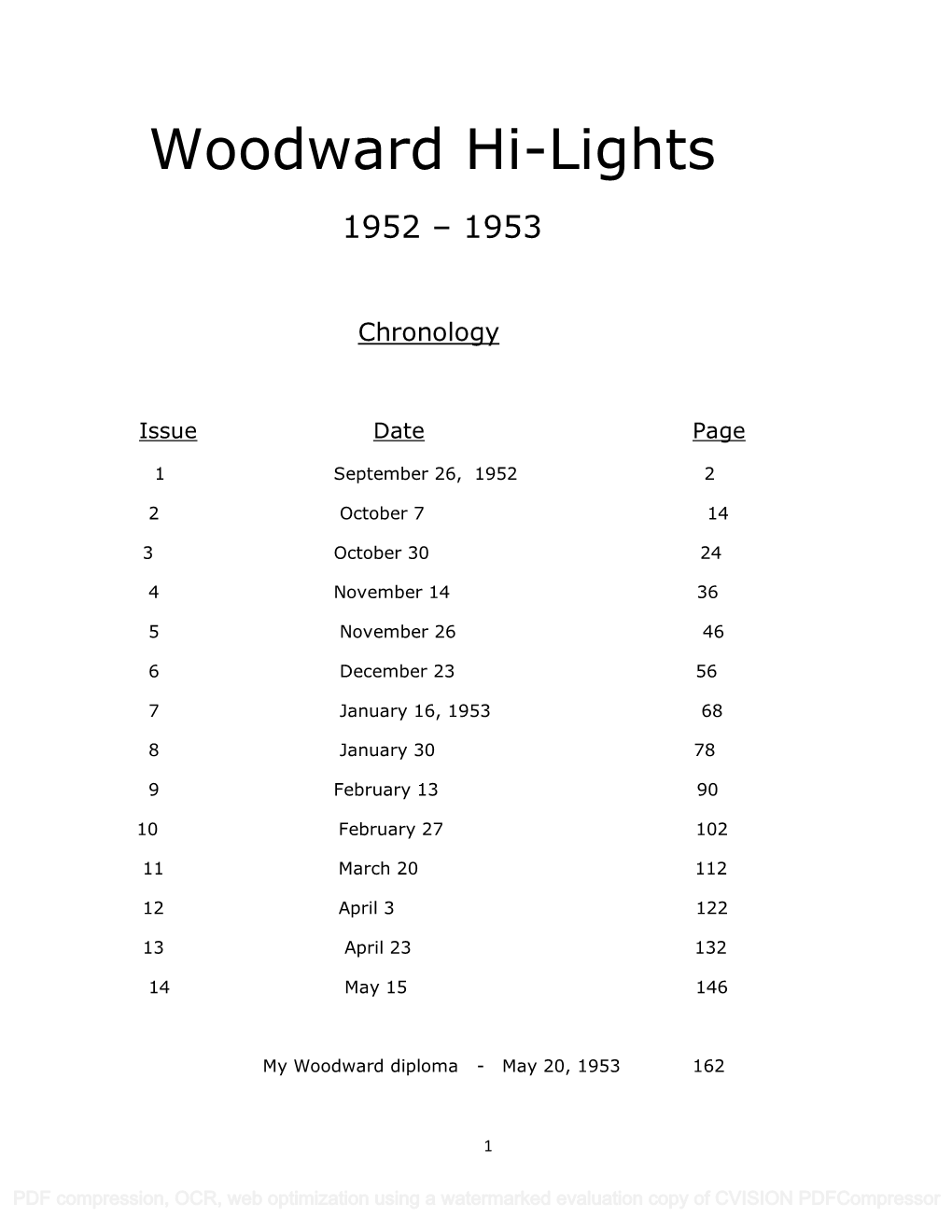 Woodward Hi-Lights