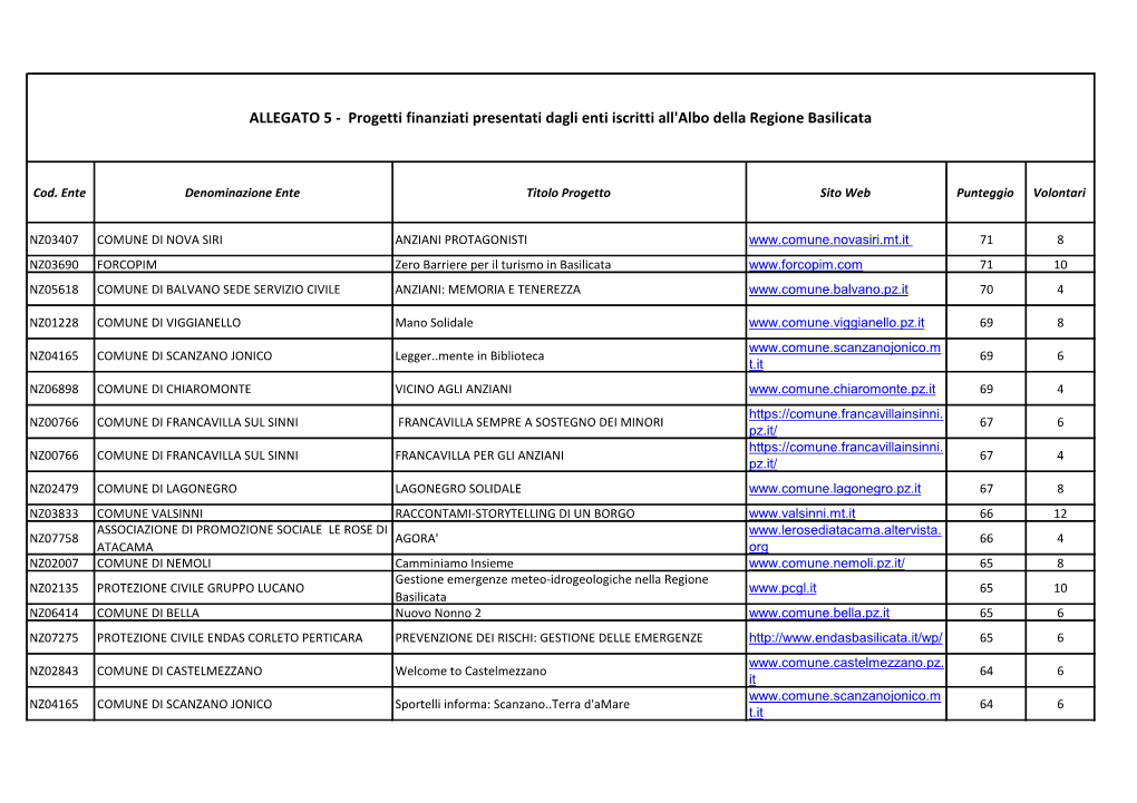All.5 Regione Basilicata
