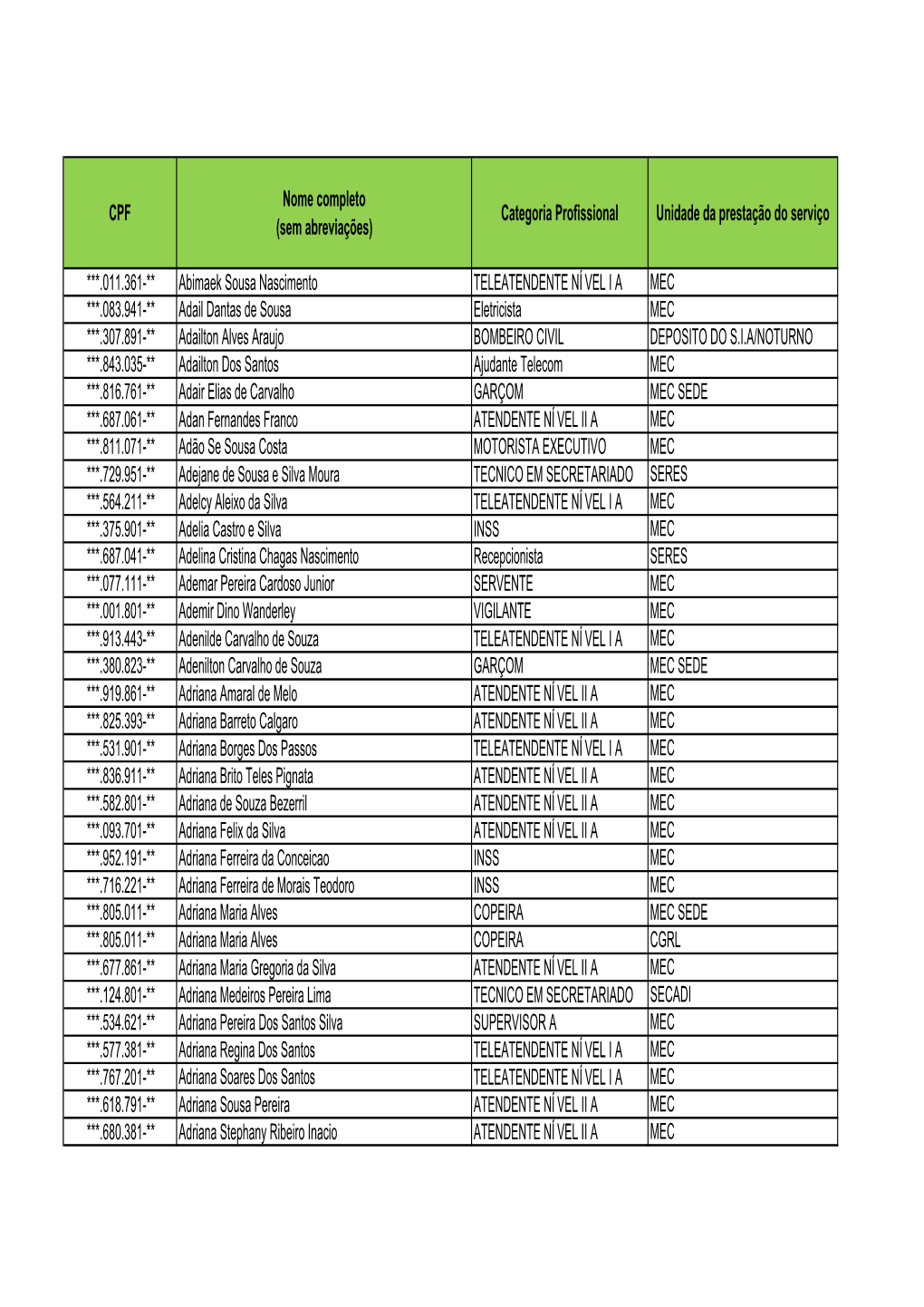 CPF Nome Completo (Sem Abreviações)