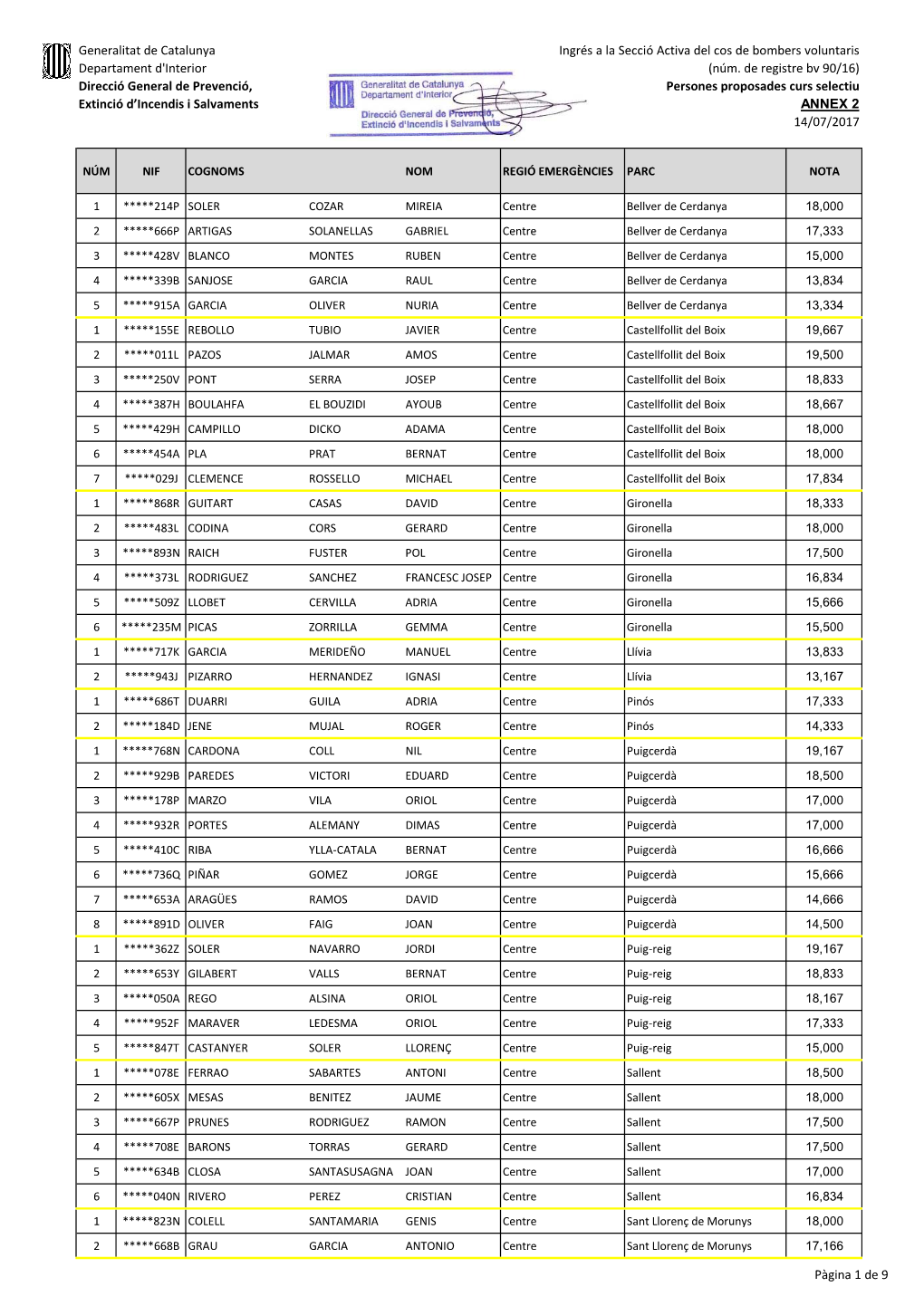 Persones Proposades Fase Formació