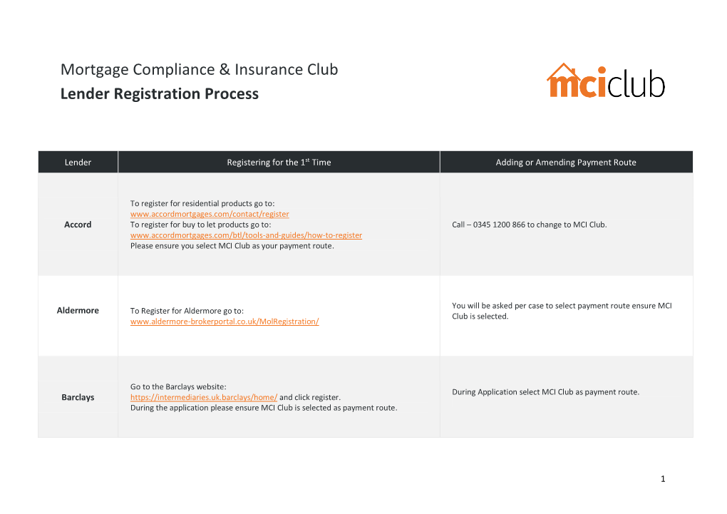 Mortgage Compliance & Insurance Club Lender