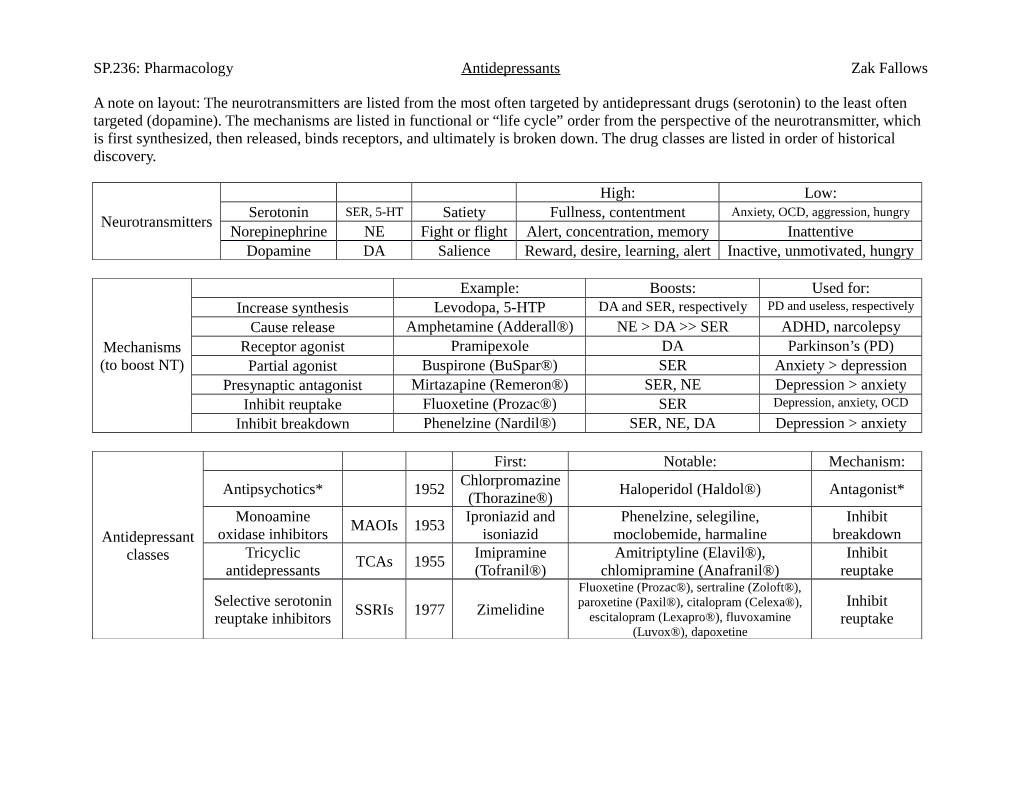 Neurotransmitters Mechanisms and Antidepressants