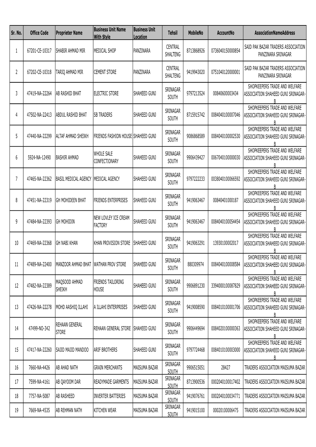 Sr. No. Office Code Proprieter Name Business Unit Name with Style