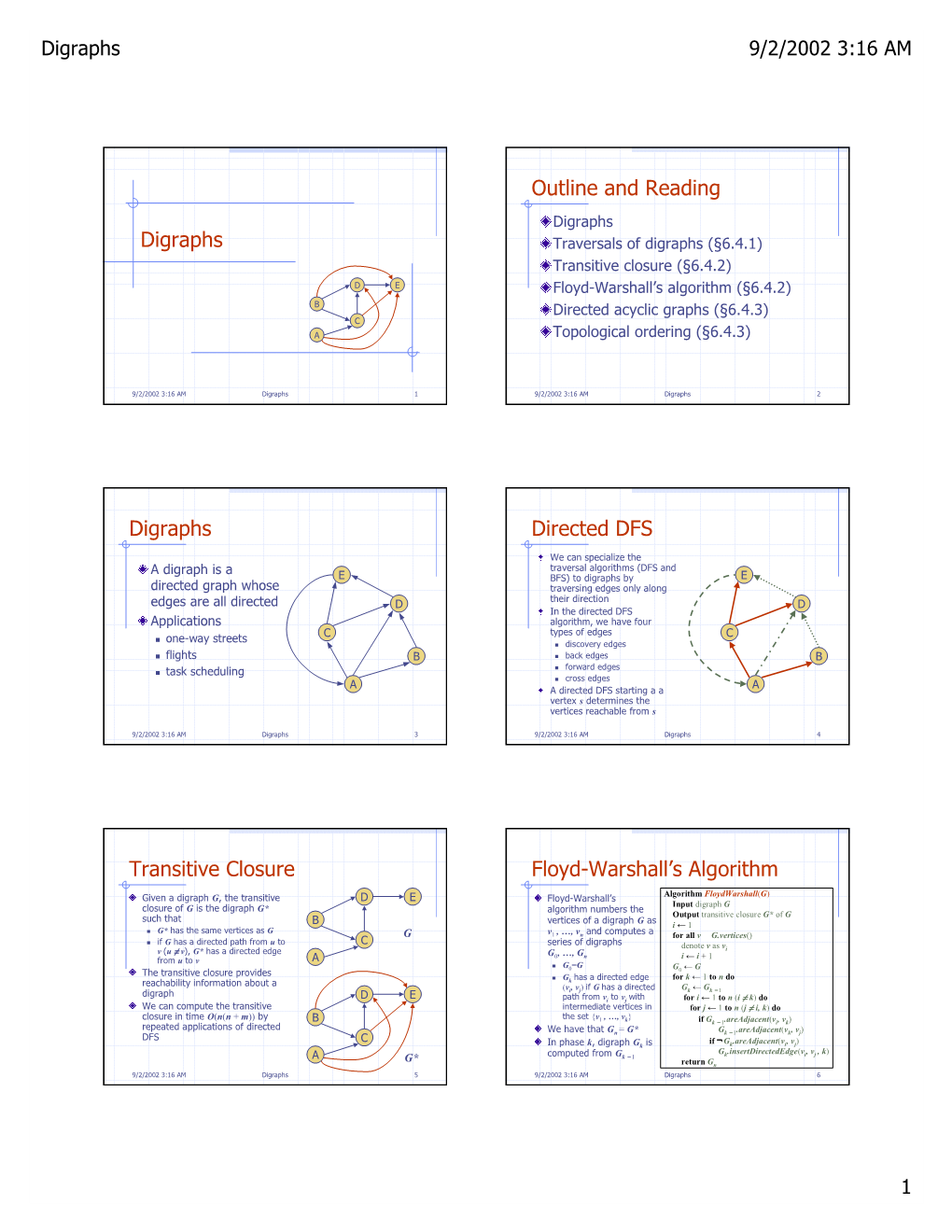 Digraphs Outline and Reading Digraphs Directed DFS Transitive Closure Floyd-Warshall's Algorithm