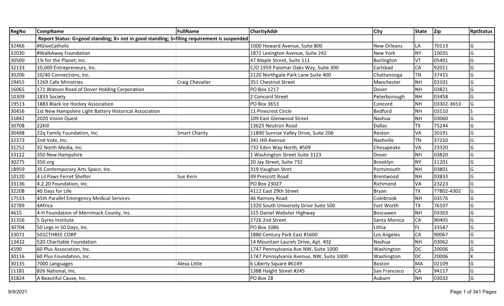 Registered Charities