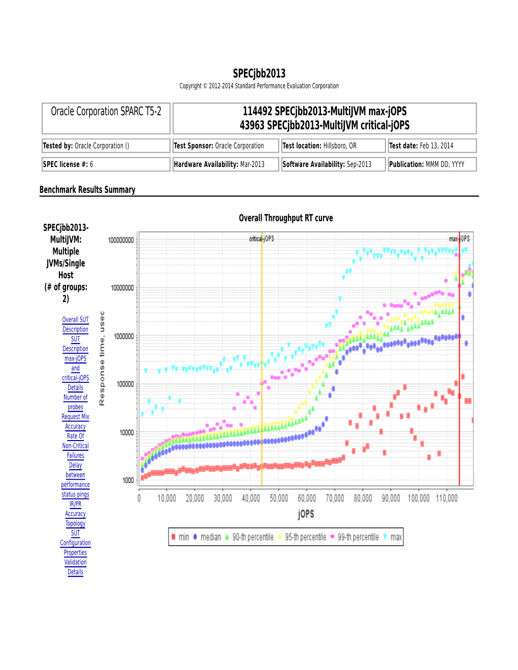 Specjbb2013 Oracle Corporation SPARC T5-2 114492