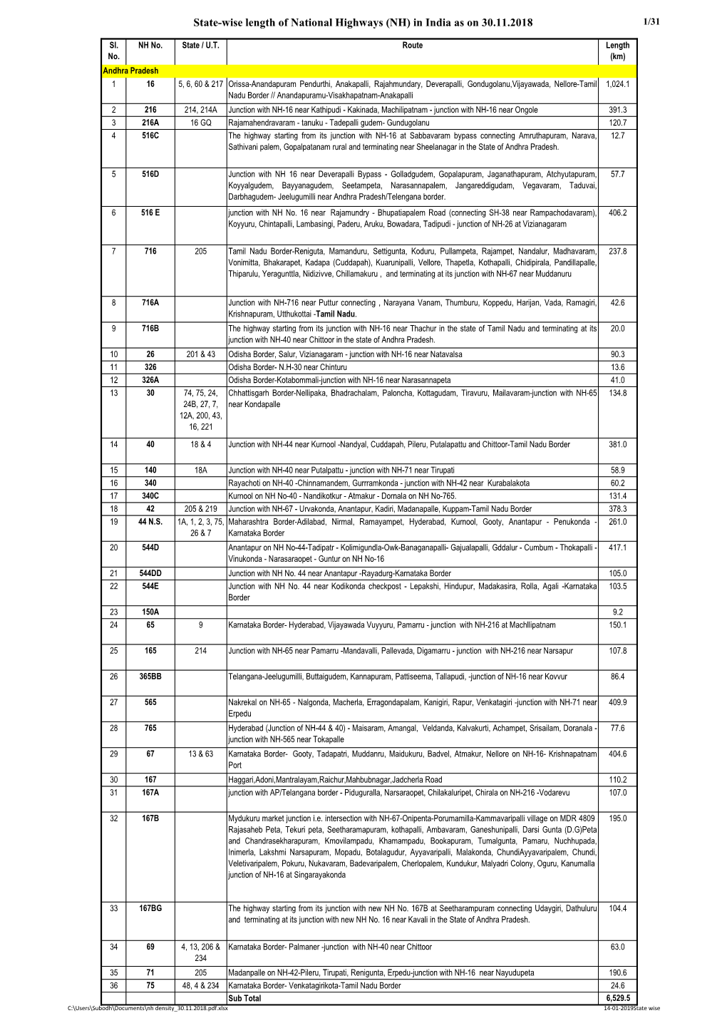 State-Wise Length of National Highways (NH) in India As on 30.11.2018 1/31