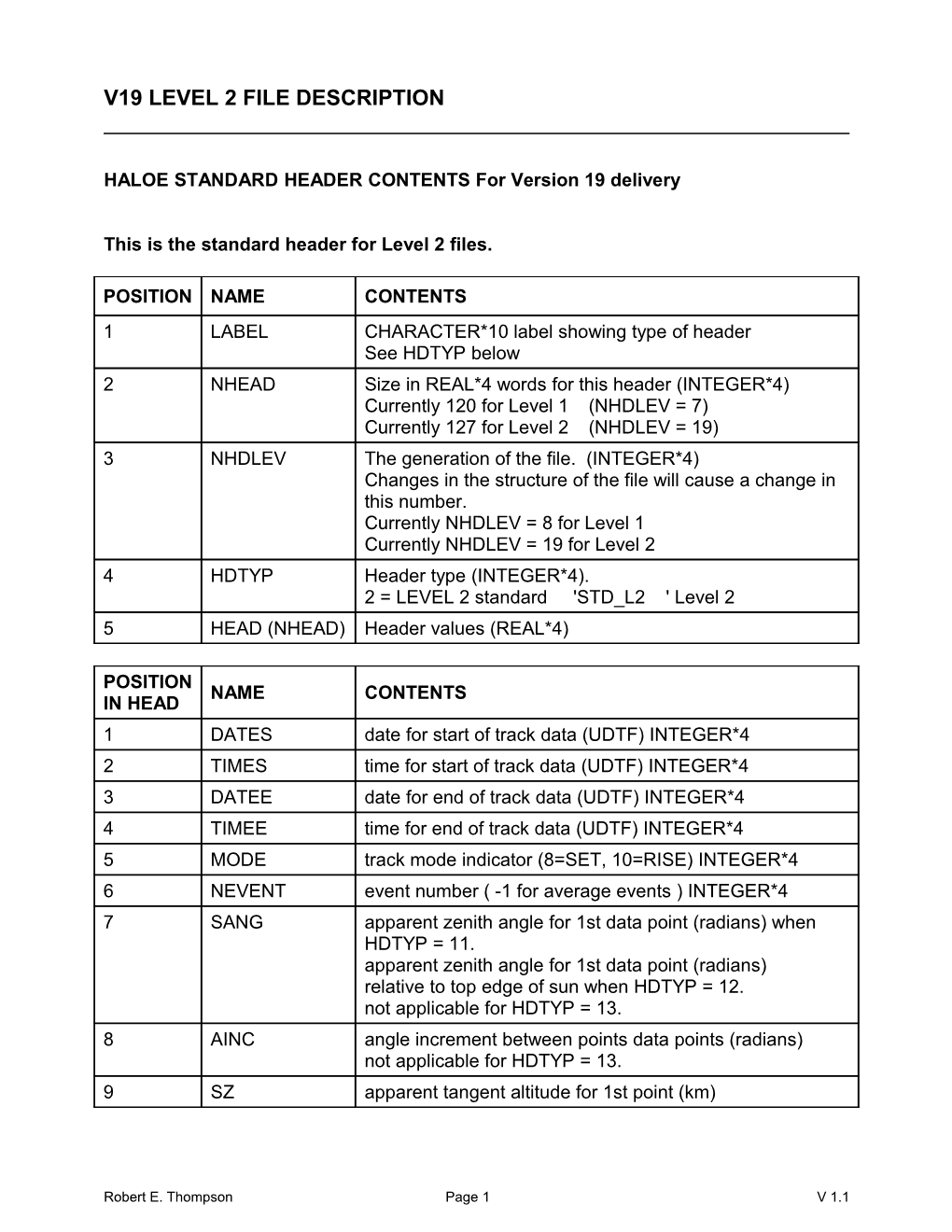 HALOE STANDARD HEADER CONTENTS for Version 19 Delivery