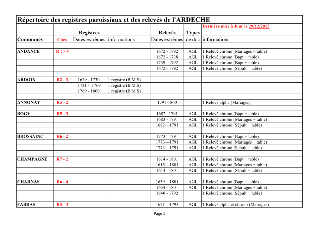 Répertoire Des Registres Paroissiaux Et Des Relevés De L'ardeche