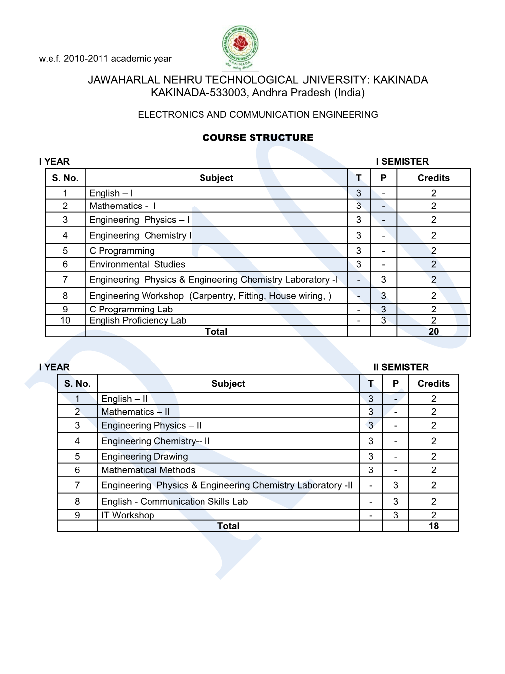 Jawaharlal Nehru Technological University: Kakinada