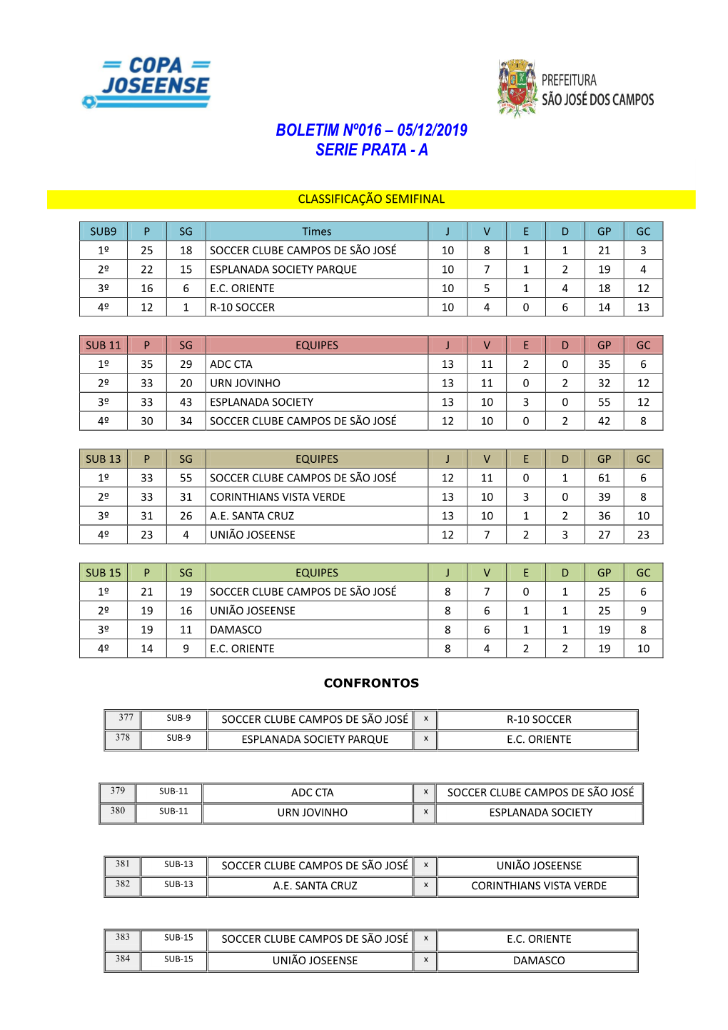 Boletim Nº016 – 05/12/2019 Serie Prata - A