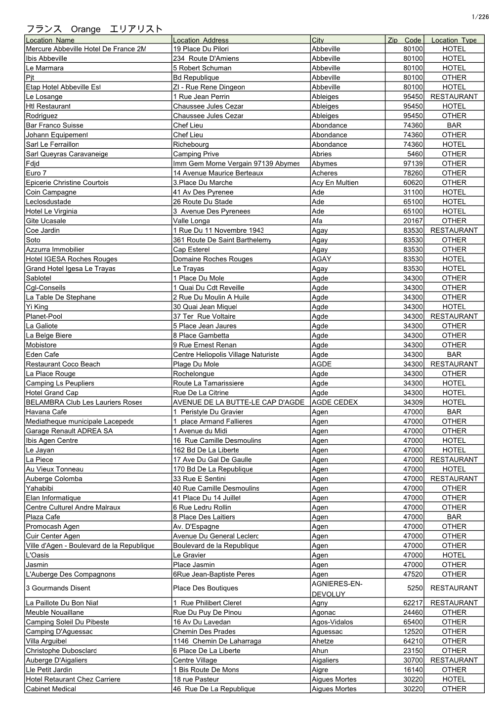 Orange Area List