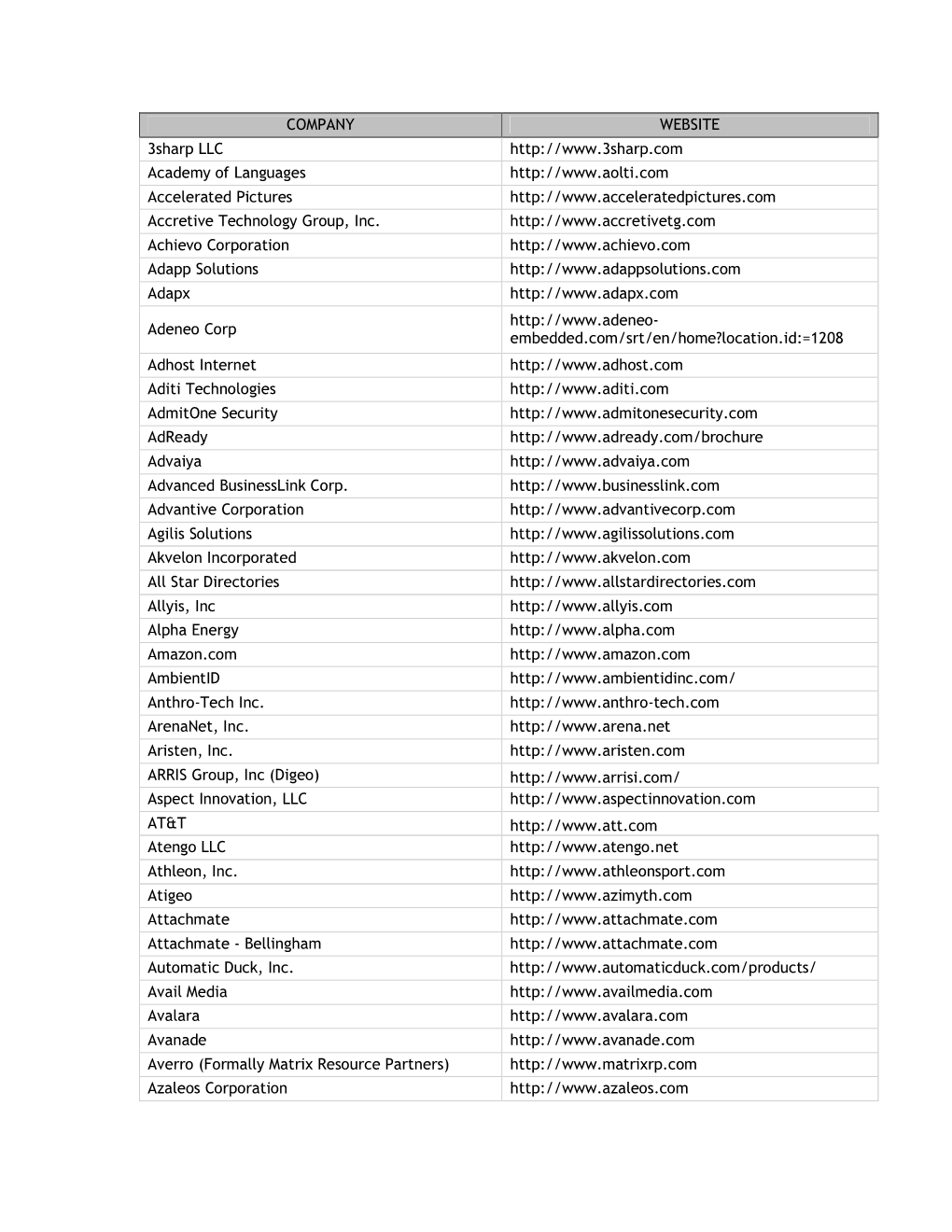 Tech Companies in Washington