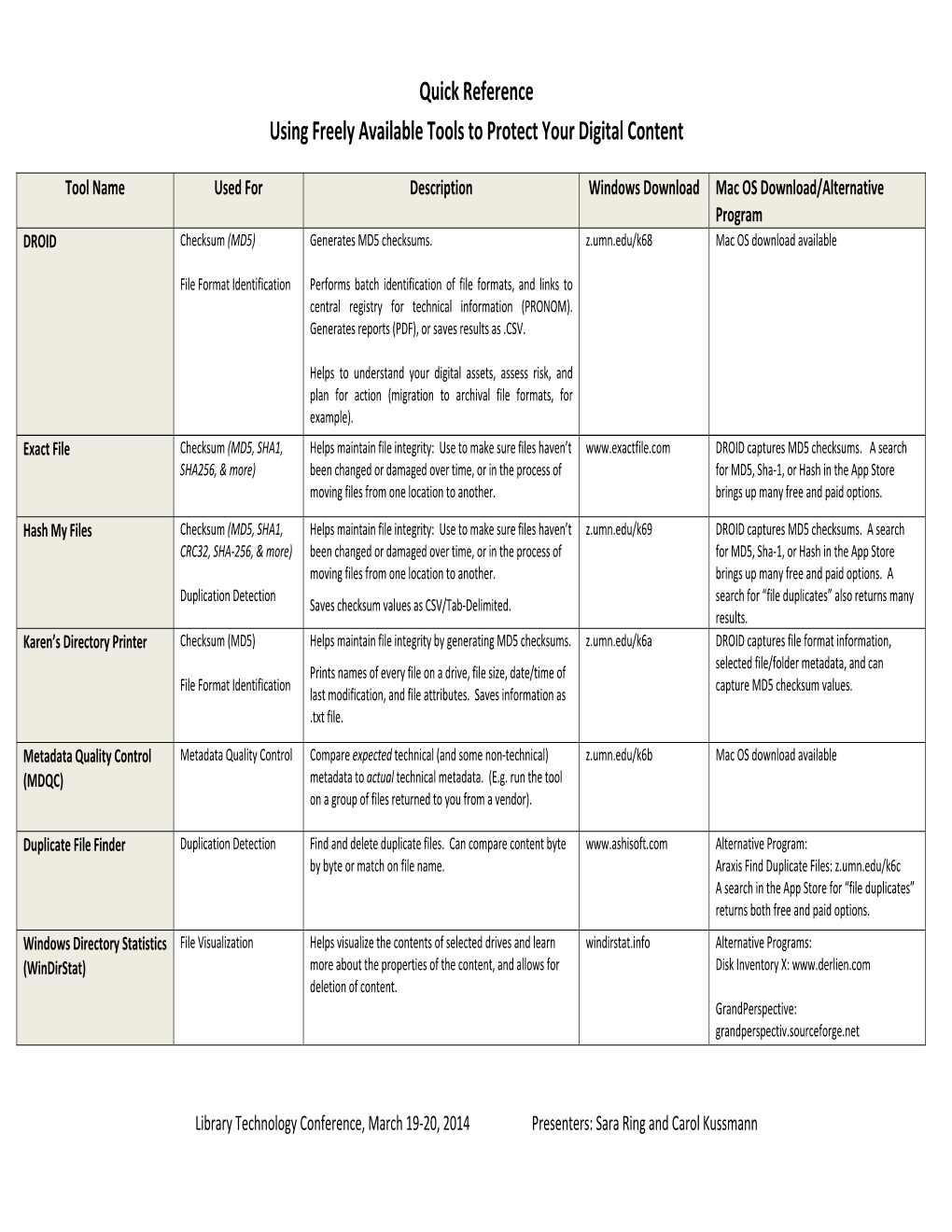 Quick Reference Using Freely Available Tools to Protect Your Digital Content