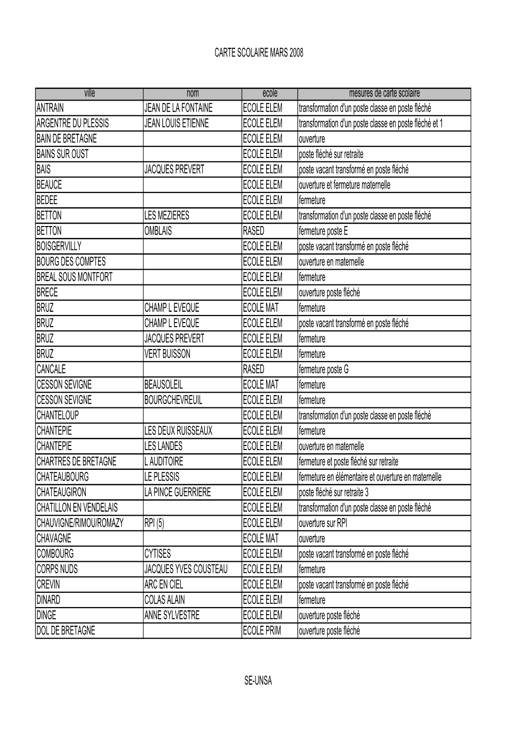 Carte Scolaire 2008