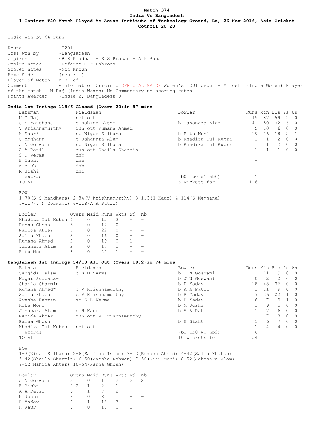 16-17 a CC Asia Cup OFFICIAL MATCHES 374-380