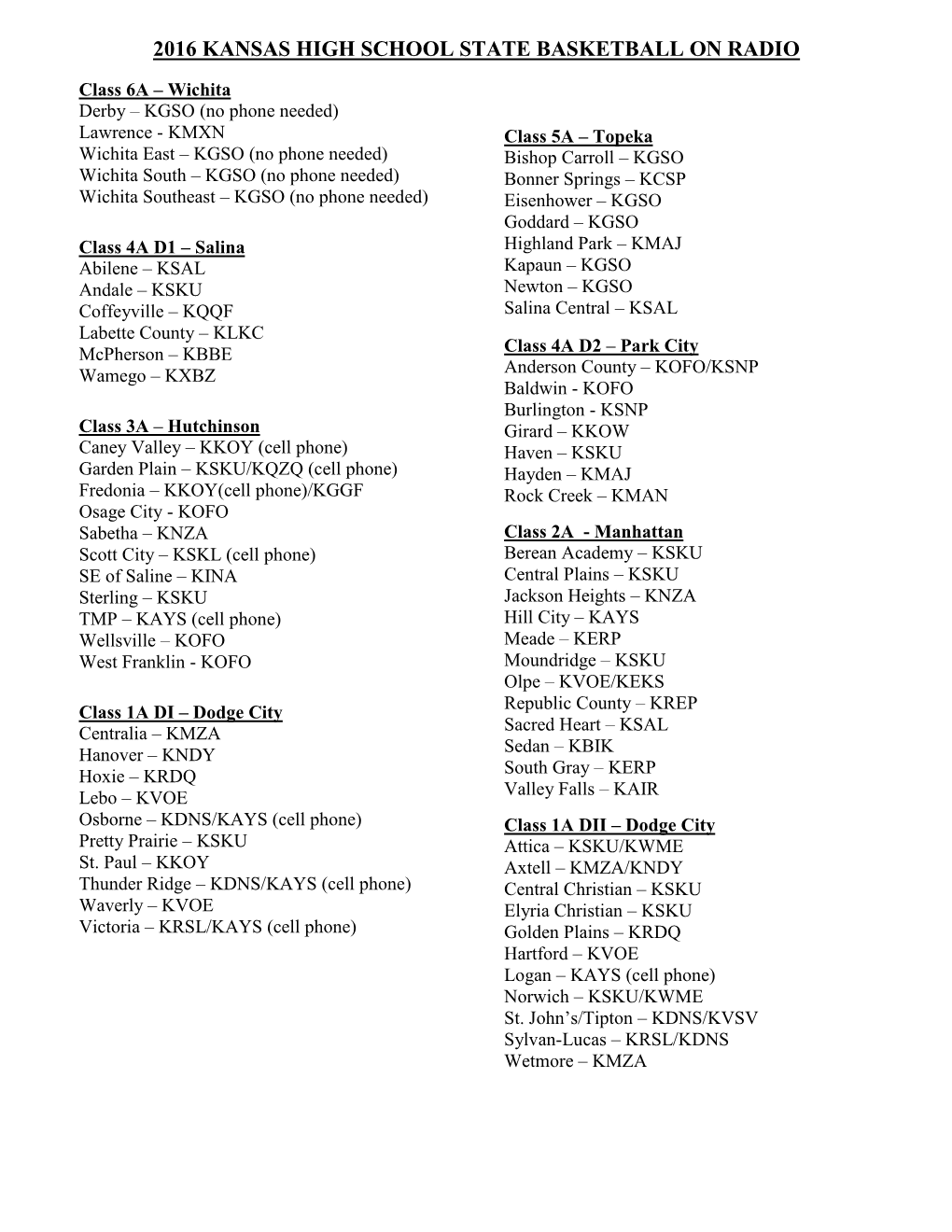 2012 Kansas High School State Basketball on Radio