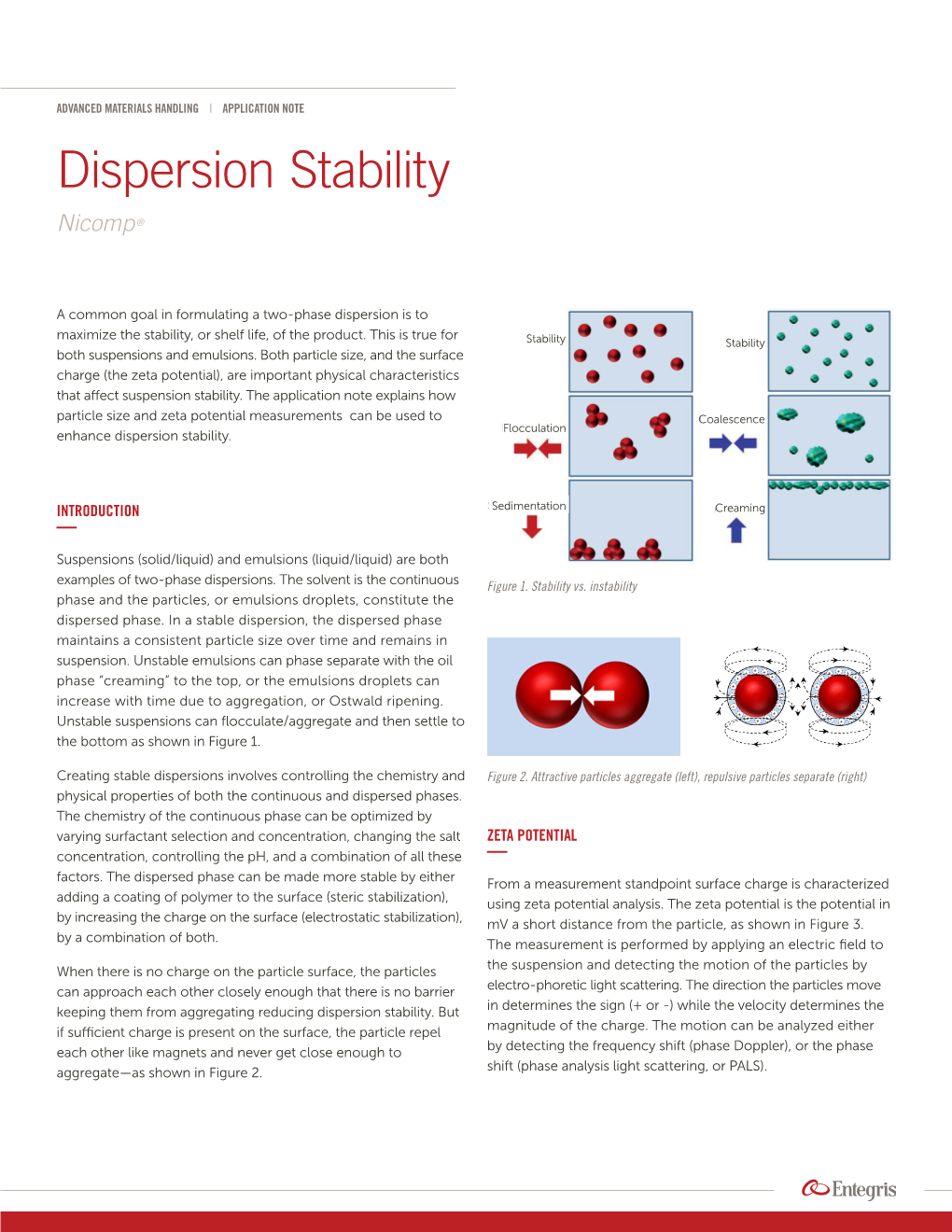 Dispersion Stability