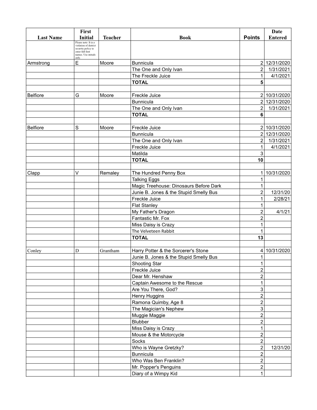 2020-21 GREAT READERS 102120 Points Log.Xlsx