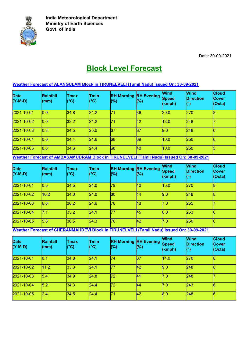 TIRUNELVELI (Tamil Nadu) Issued On: 30-09-2021