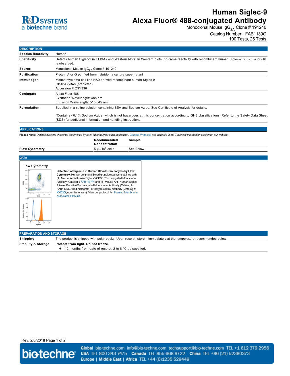 Human Siglec-9 Alexa Fluor® 488-Conjugated Antibody